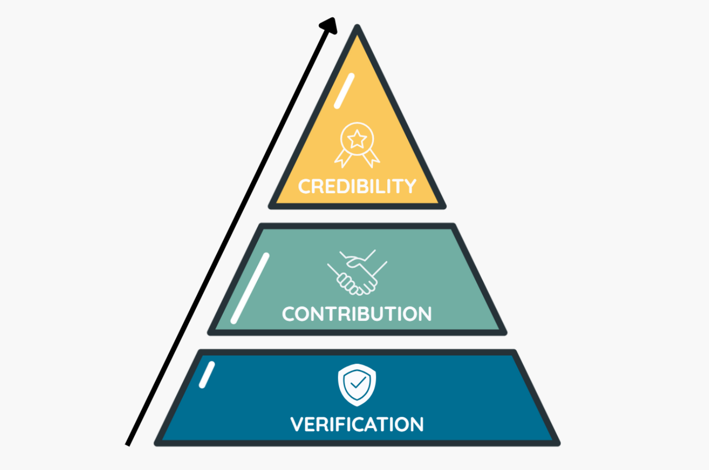 Building credibility ethically and legally