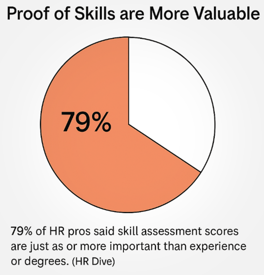 One of the statistics from research supporting Active Contributions